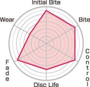 Infiniti G37 Brake Pads - Rear - Project Mu - Club Race - `08-`10 Infiniti G37 Brake Pads - Rear - Project Mu - Club Race - `08-`10